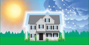 Weatherization – Albemarle Commission